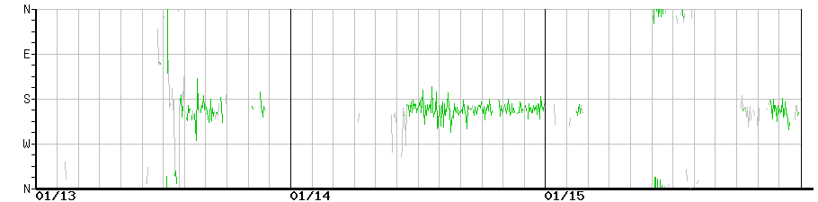 image graph