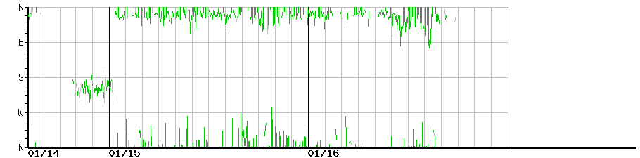 image graph