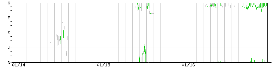 image graph
