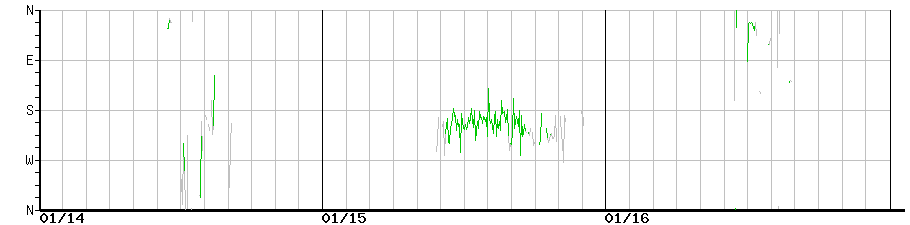 image graph