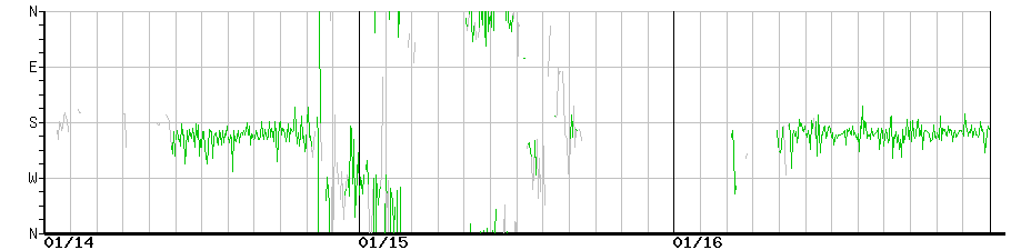 image graph