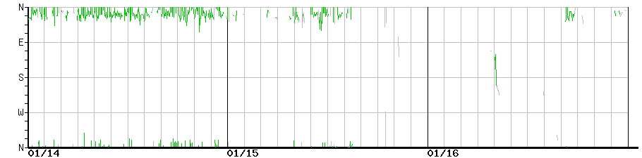 image graph