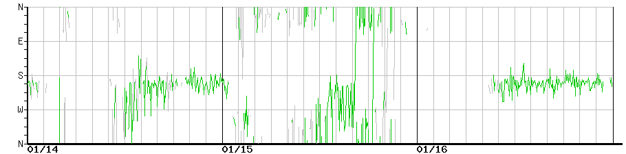 image graph