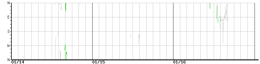 image graph