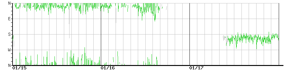 image graph