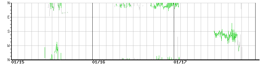 image graph