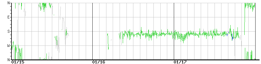 image graph
