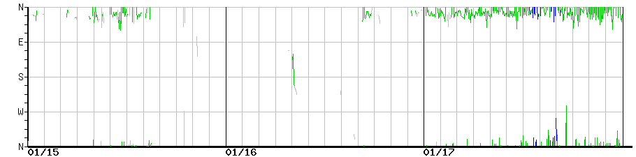 image graph