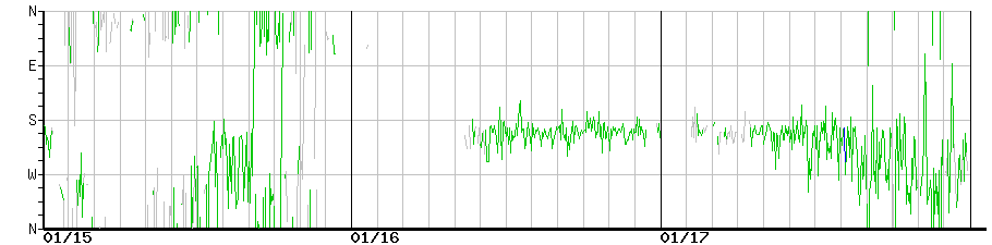 image graph