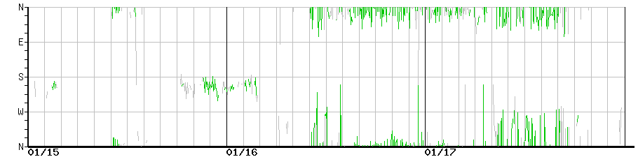 image graph