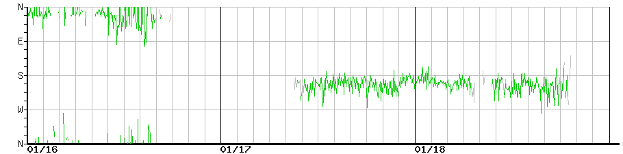 image graph