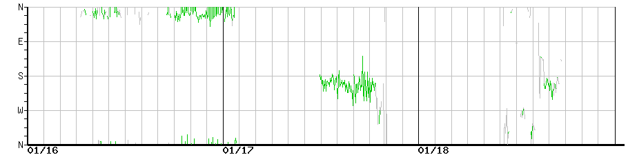 image graph