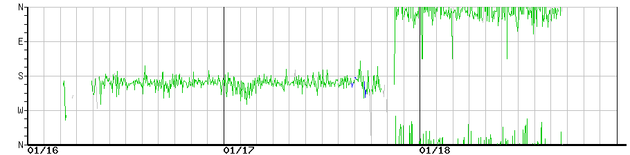 image graph