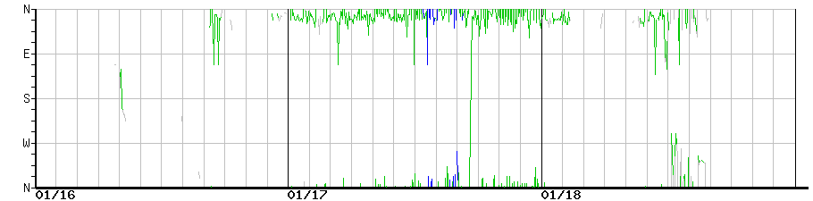 image graph