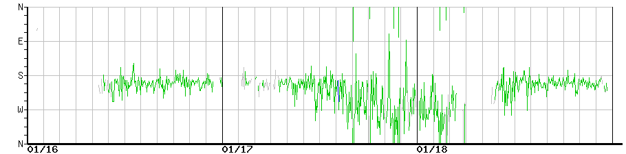 image graph