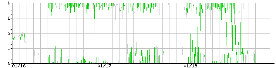 image graph