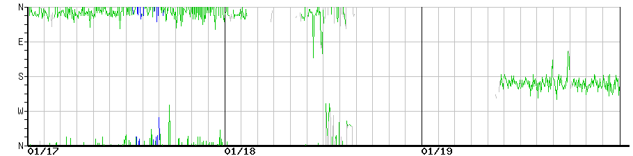 image graph
