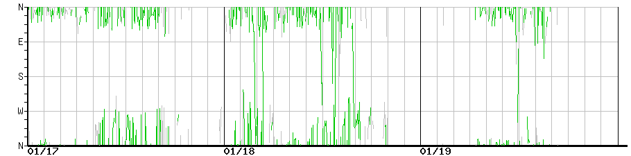 image graph