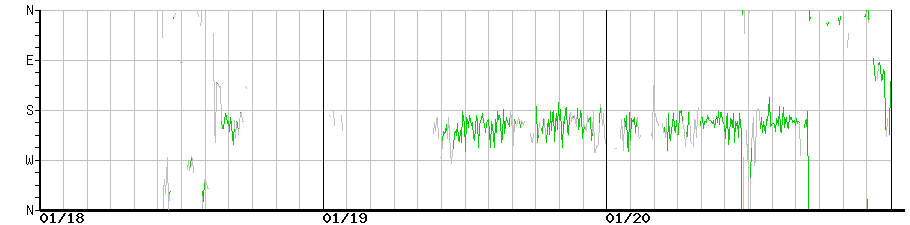 image graph