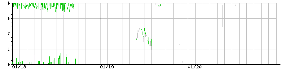 image graph