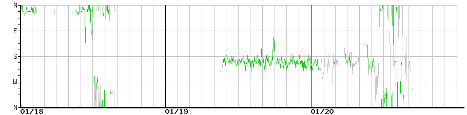 image graph