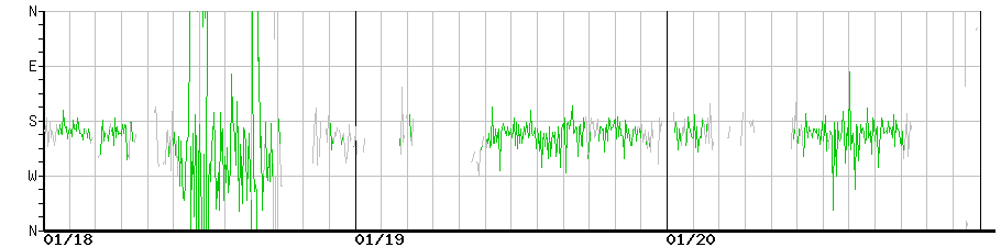 image graph