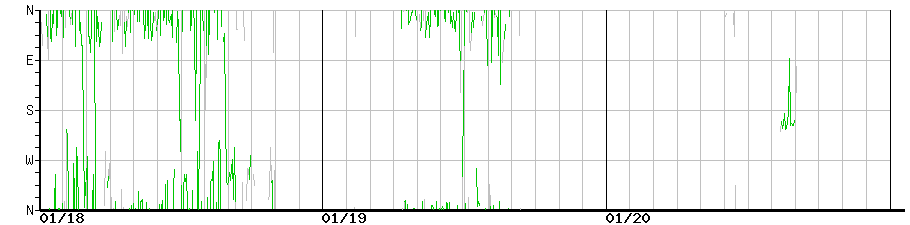 image graph