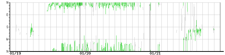 image graph