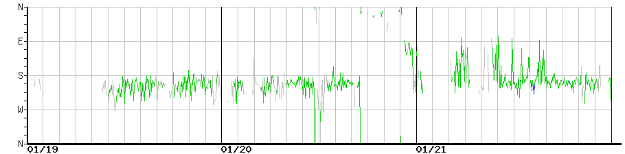 image graph