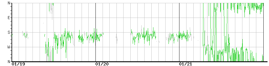 image graph