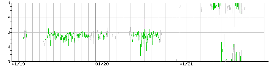 image graph