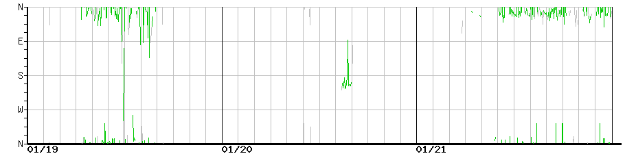 image graph