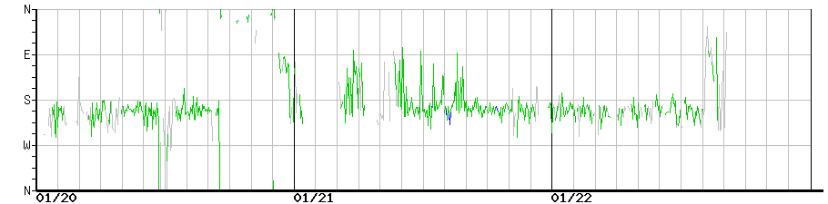 image graph