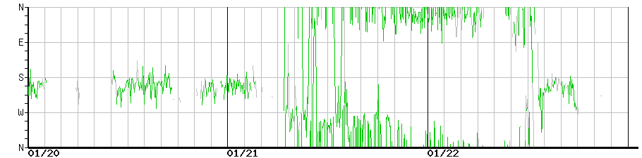 image graph