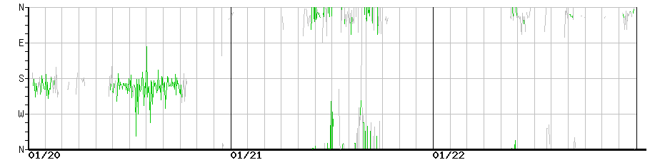 image graph