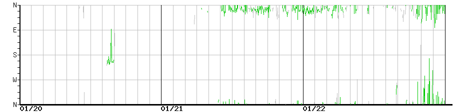 image graph