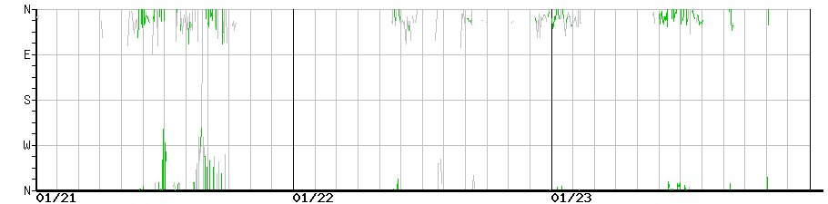 image graph