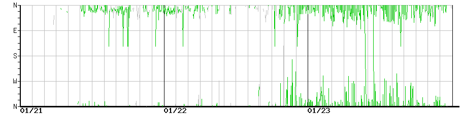 image graph