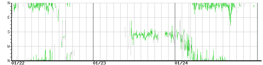 image graph