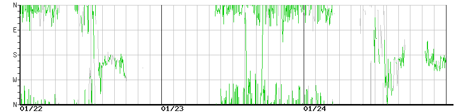 image graph