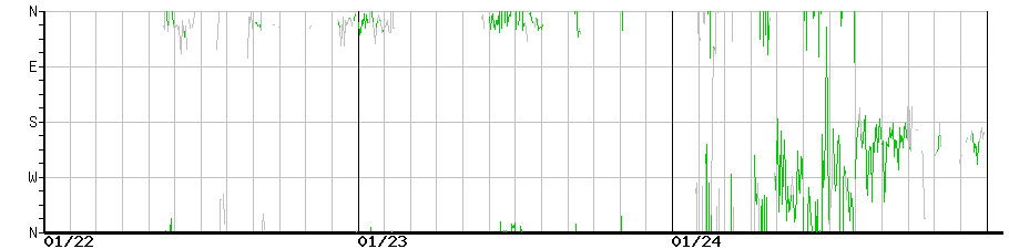 image graph