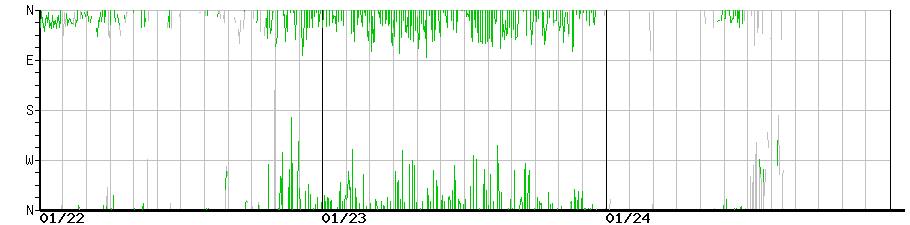 image graph