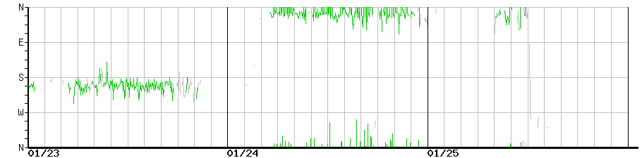 image graph