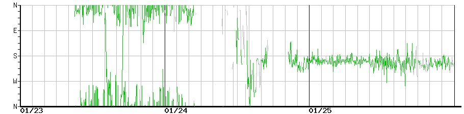image graph