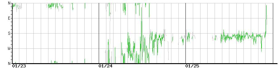 image graph