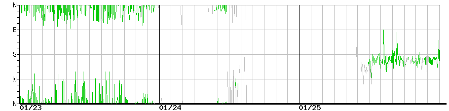 image graph