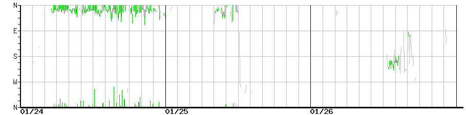 image graph
