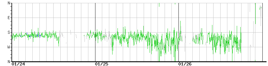 image graph