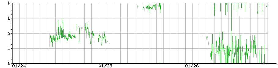 image graph