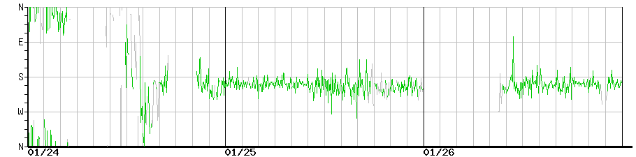 image graph